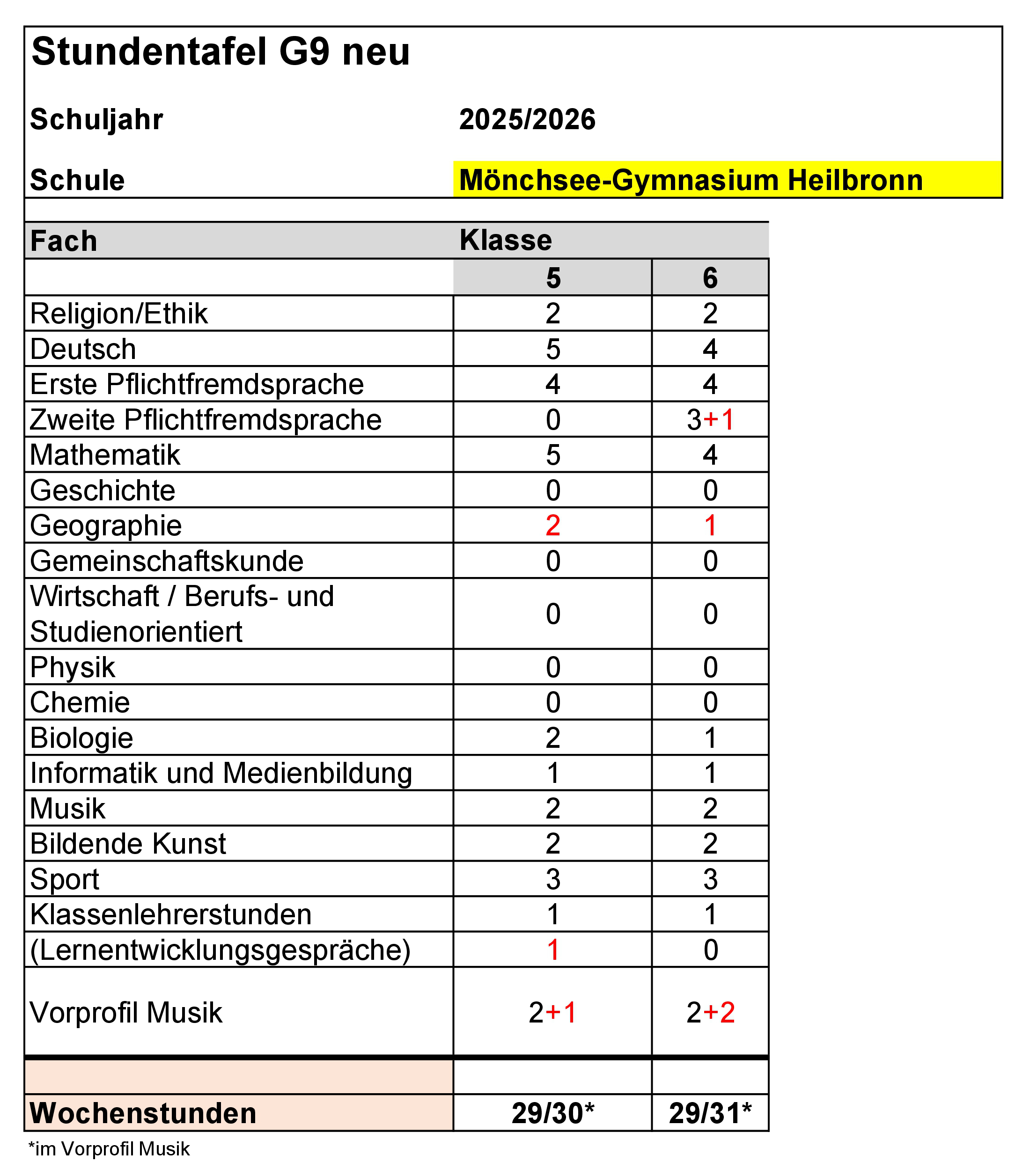 Stundentafel G9neu SJ 202526