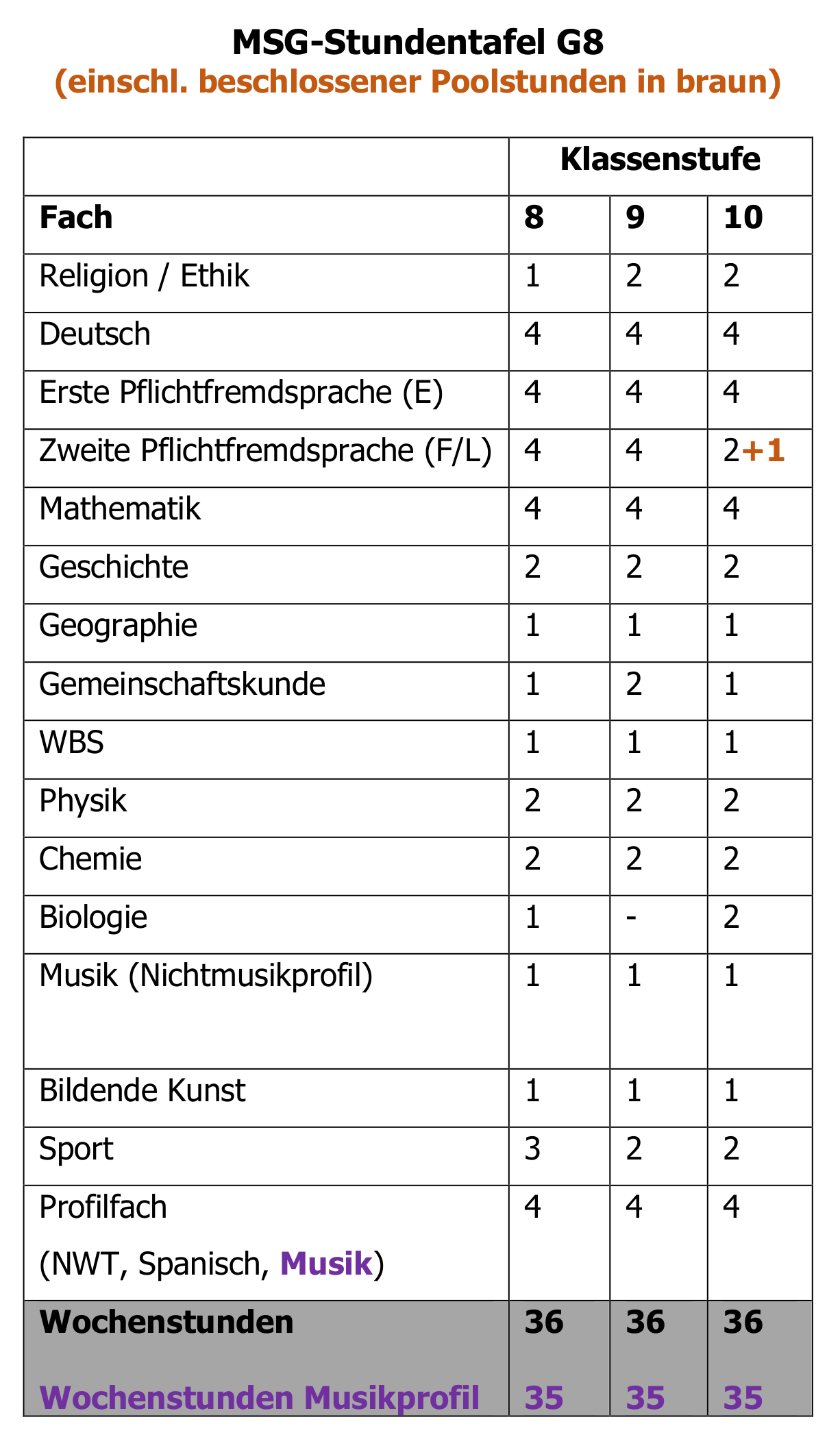 Stundentafel G8 2026